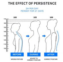 Load image into Gallery viewer, Anti Hunchback Correction Posture Invisible Back Correction Strap_5